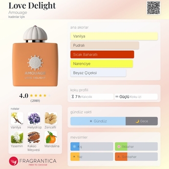 Amouage Love Delight Edp Kadın Parfümü 100ml