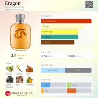 Parfums de Marley Eragon Edp Unisex Parfüm 100ml 