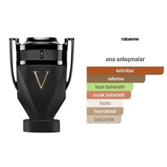 Paco Rabanne İnvictus Victory Absolu Edp Erkek Parfümü 100ml