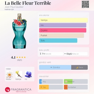 Jean Paul Gaultier La Belle Fleur Terrible Edp Kadın Parfümü 125ml