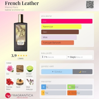 Memo French Leather Edp Unisex Parfüm 75ml 