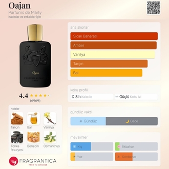 Parfums de Marley Oajan Edp Unisex Parfüm 125ml
