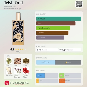 Memo İrish Oud Edp Unisex Parfüm 75ml