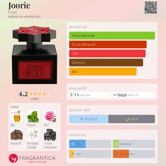 Joorie Kajal Edp Kadın Parfümü 100ml