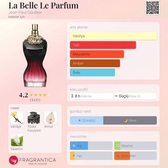 Jean Paul Gaultier La Belle Le Parfum Edp Kadın Parfümü 125ml