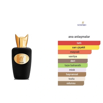 Sospiro Opera Edp Unisex 100ml