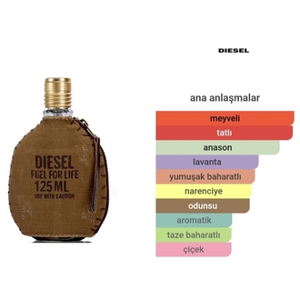 Diesel Fuel For Life Edt Erkek Parfümü 125ml