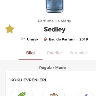 Parfums de Marley Sedley Edp Unisex 125ml