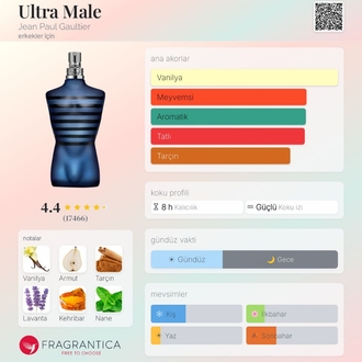 Jean Paul Gaultier Ultra Male Edt Erkek Parfümü 125ml