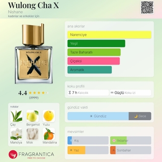 Nishane Wulong Cha X Edp Unisex Parfüm 100ml