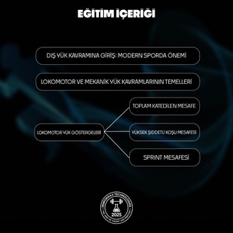 Dış Yük Kavramı ve Lokomotor Yük Göstergeleri (Offline)