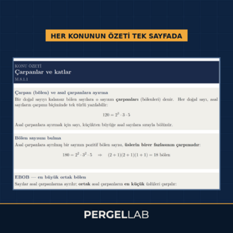 LGS Matematik Soru Bankası – 8. Sınıf | 250 Soru, Çözümlü, QR Kazanım Analizli (PDF)