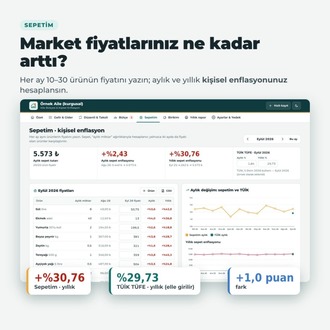 Aile Bütçesi ve Kişisel Enflasyon Takip Programı – Abonelik Yok, İnternetsiz