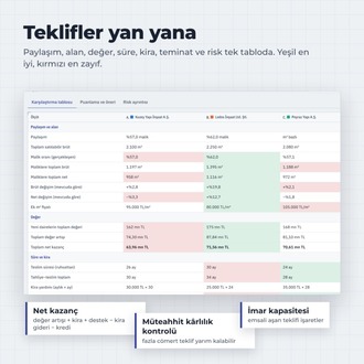 Kentsel Dönüşüm Teklif Karşılaştırma Programı – Müteahhit Teklifi Hesaplama