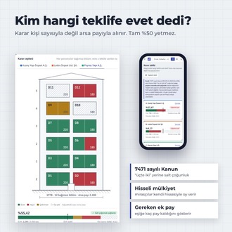 Kentsel Dönüşüm Teklif Karşılaştırma Programı – Müteahhit Teklifi Hesaplama