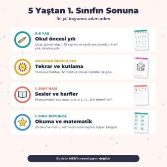 Okula Hazırlık (5–6 Yaş) + 1. Sınıf Okuma Yazma & Matematik İkili Paket (271 s.)