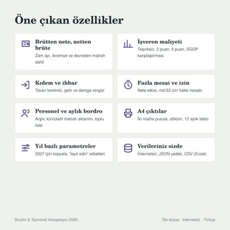 Bordro ve Kıdem Tazminatı Hesaplama Programı 2026 – İnternetsiz, Kurulumsuz