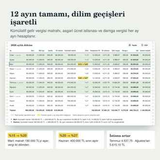 Bordro ve Kıdem Tazminatı Hesaplama Programı 2026 – İnternetsiz, Kurulumsuz