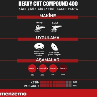 MENZERNA YENİ 400 Ağır Çizik Giderici Kalın Pasta - 1 Kg