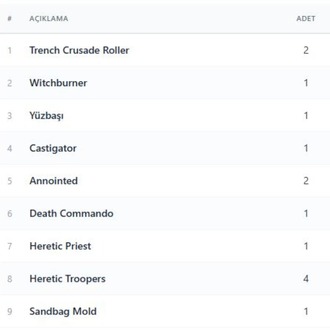 ÖZEL İLAN Trench Crusade Roller, Sandbag Molds, ve figürler