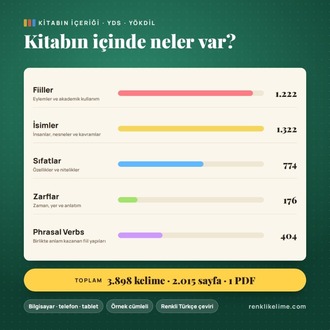 YDS–YÖKDİL Renkli Kelime PDF Seti | 3.898 Renkli Kelime