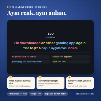 İngilizce A1–C1 Tam PDF Seti | 5.274 Renkli Kelime | 5 PDF