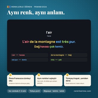 Fransızca A1–B2 Renkli Kelime Tam Set | 3.650 Kelime · 4 PDF