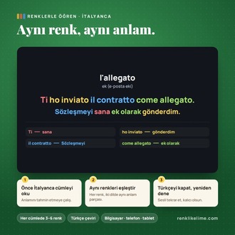 İtalyanca B1–B2 Renkli Kelime PDF Seti | 1.920 Kelime