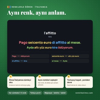 İtalyanca A1–B2 Renkli Kelime Tam Set | 3.650 Kelime · 4 PDF