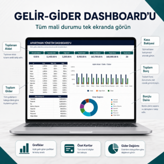 Apartman Yöneticisi Dijital Paketi | Aidat Takip, Gelir-Gider ve Dashboard Excel Sistemi