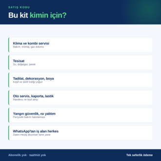 Kaçan Müşteri Kiti — Gelen WhatsApp Mesajını İşe Çeviren 12 Hazır Cevap