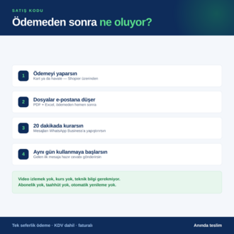 Kaçan Müşteri Kiti — Gelen WhatsApp Mesajını İşe Çeviren 12 Hazır Cevap