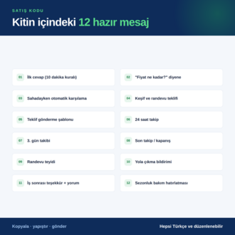 Kaçan Müşteri Kiti — Gelen WhatsApp Mesajını İşe Çeviren 12 Hazır Cevap