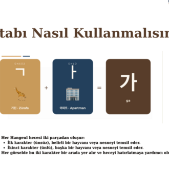 Görsel Hafıza Yöntemiyle Hece Hece Hangeul (Hangıl)