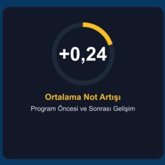 Üniversite Mentörlük Programı 2026-2027