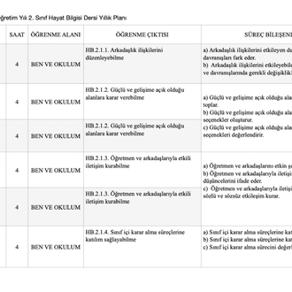 2. Sınıf Yıllık Planları