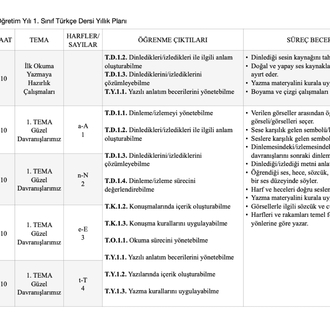 1. Sınıf Yıllık Planları