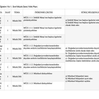 1. Sınıf Yıllık Planları