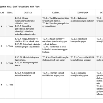 3. Sınıf Yıllık Planları
