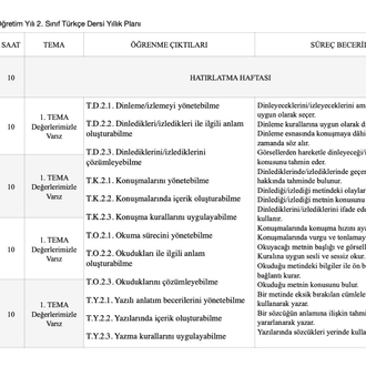 2. Sınıf Yıllık Planları