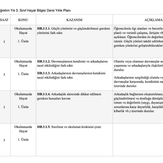 3. Sınıf Yıllık Planları