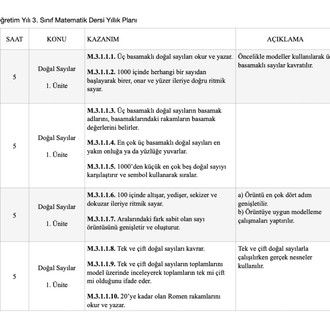 3. Sınıf Yıllık Planları