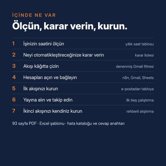Kendi Otomasyonunu Kur · n8n Çalışma Kitabı (E-kitap, PDF)