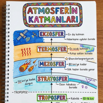 TYT Coğrafyanın Renkli Notları - DİJİTAL ERİŞİM