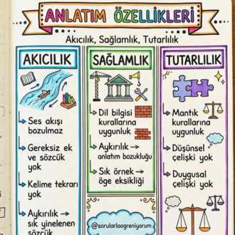 TYT Türkçenin Renkli Notları - DİJİTAL ERİŞİM