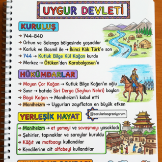 TYT Tarihin Renkli Notları - DİJİTAL ERİŞİM