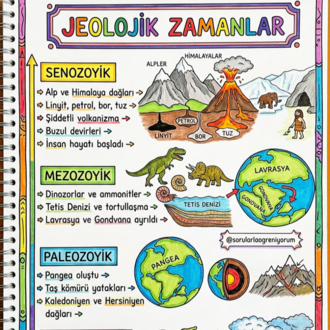 TYT Coğrafyanın Renkli Notları - DİJİTAL ERİŞİM