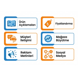 Trendyol ve Hepsiburada Satışlarınızı Artıran 30 Yapay Zeka Komutu
