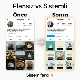Instagram’da ilk 1000 takipçini kazanma sistemi