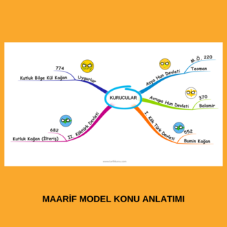 9. SINIF TARİH MAARİF MODEL